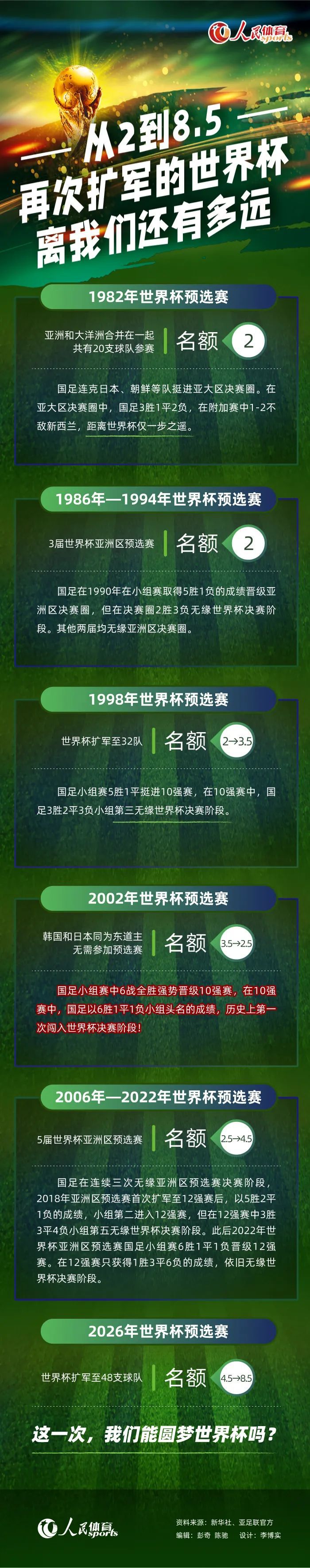 本赛季，阿莱格里给予了布雷默充分的信任，他的出场时间位列所有尤文球员之最。